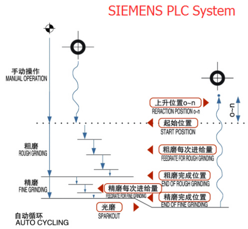 PLC System