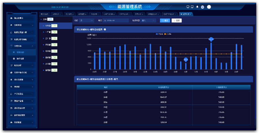 黄岛区能源管理系统有什么 客户至上 青岛海瑞达网络科技供应