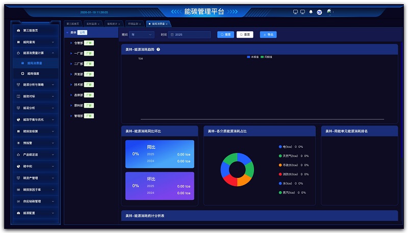 潍坊能碳管理平台售后服务,能碳管理平台