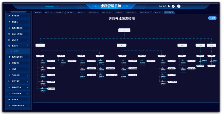 淄博省电能源管理系统行业标准,能源管理系统