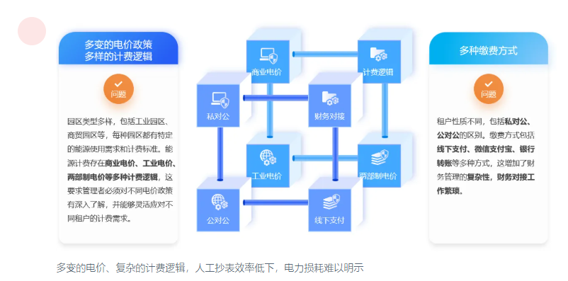 市南区国产园区水电计费系统常见问题 客户至上 青岛海瑞达网络科技供应