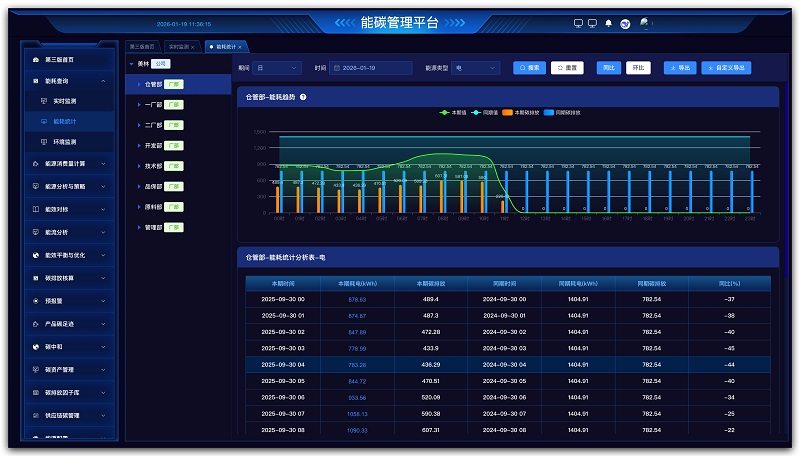 青岛省电能碳管理平台推荐 客户至上 青岛海瑞达网络科技供应