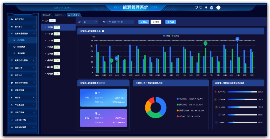 李沧区哪里能源管理系统电话 诚信为本 青岛海瑞达网络科技供应