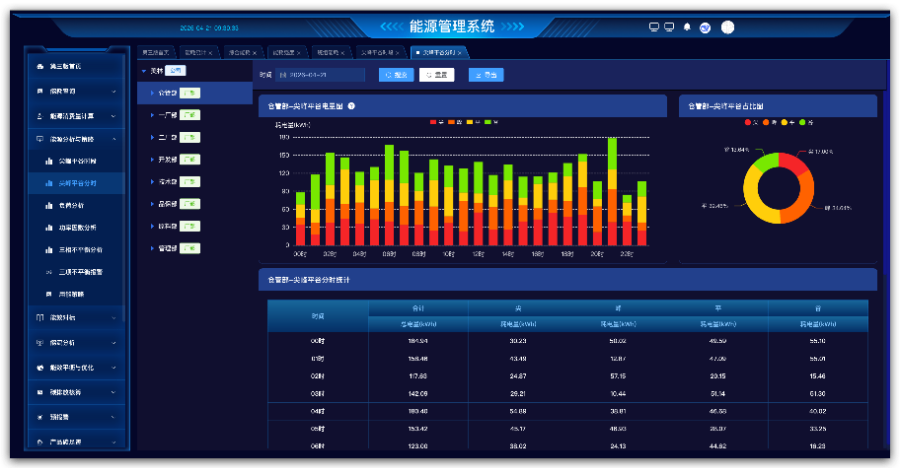 淄博省电能源管理系统行业标准