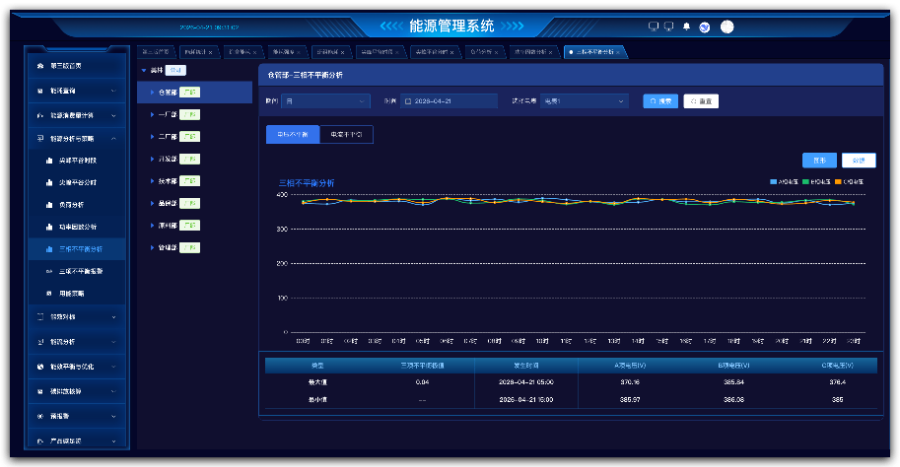 李沧区哪里能源管理系统行业标准 诚信为本 青岛海瑞达网络科技供应