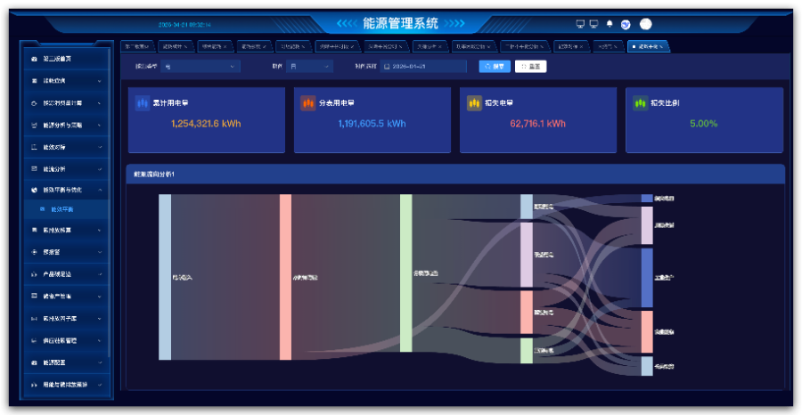 李沧区环保能源管理系统技术指导 诚信为本 青岛海瑞达网络科技供应