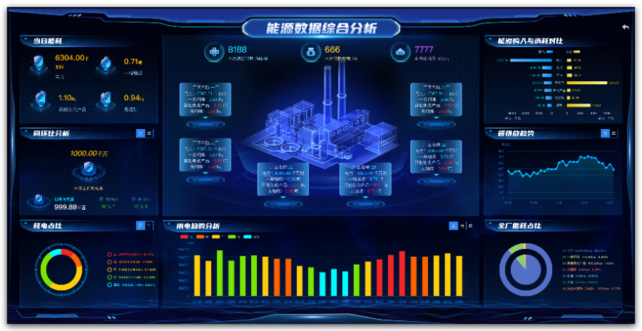 聊城维修能源管理系统常见问题,能源管理系统