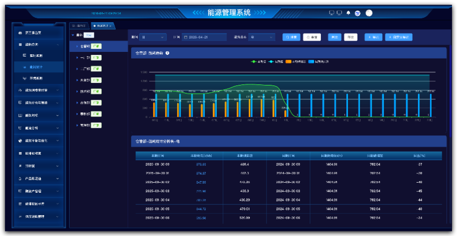淄博省电能源管理系统行业标准,能源管理系统