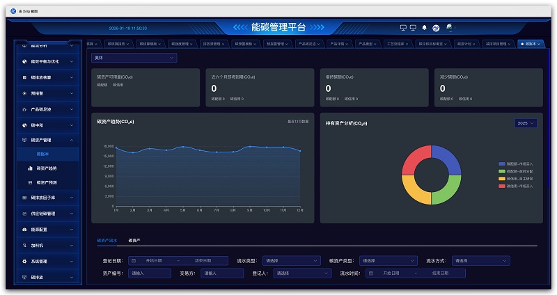 什么是能碳管理平台行业标准,能碳管理平台
