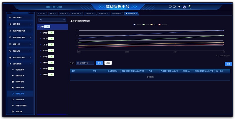 潍坊能碳管理平台售后服务,能碳管理平台