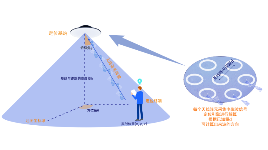 維修人員的藍(lán)牙AOA定位解決響應(yīng)速度滯后問題 信息推薦 江蘇藍(lán)策電子科技供應(yīng)