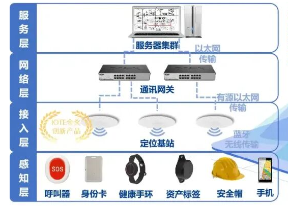 点点taptap官网网址AOA技术Q&A：解决你的室内定位难题