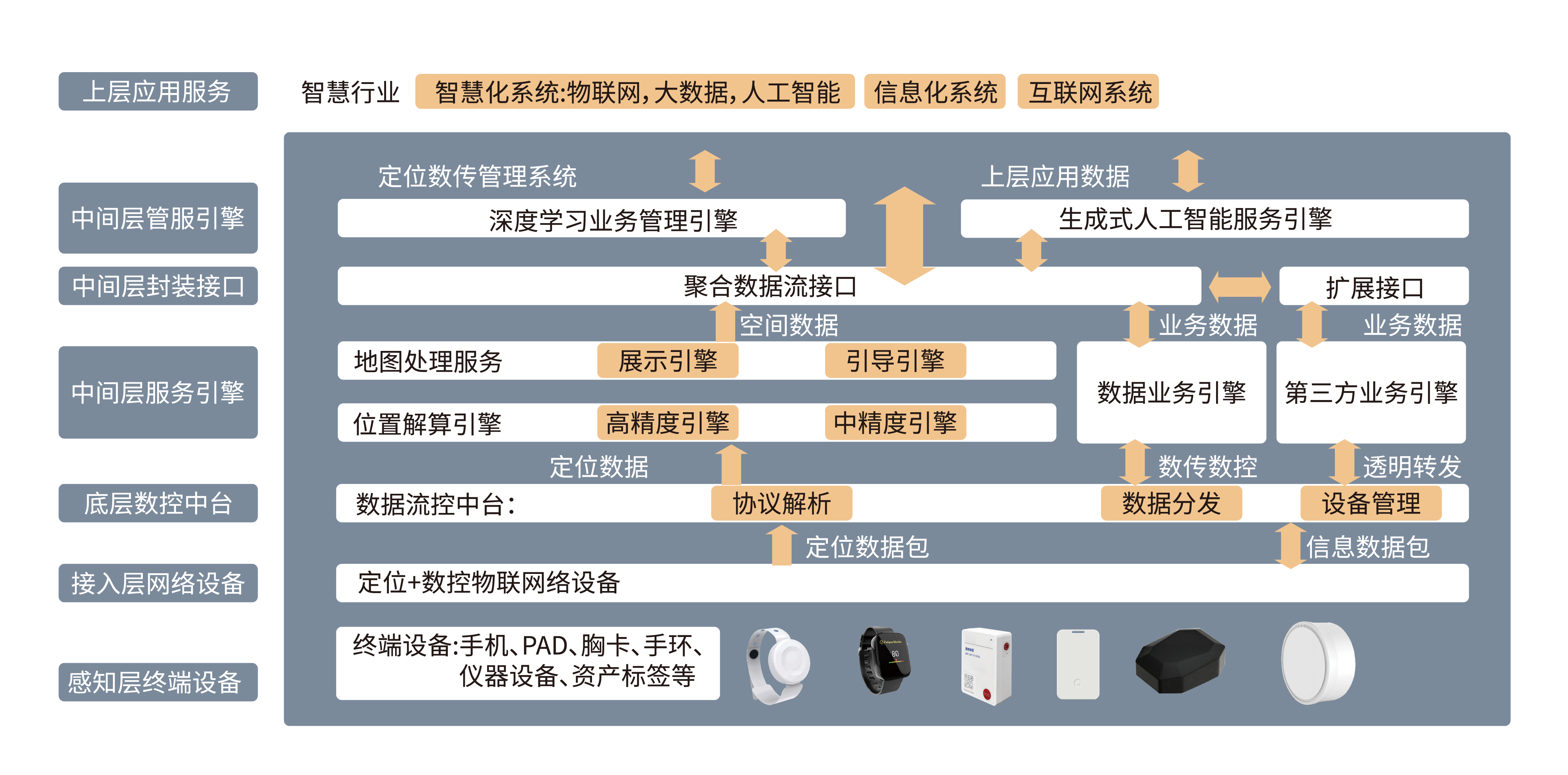 蓝牙AOA技术深度分析