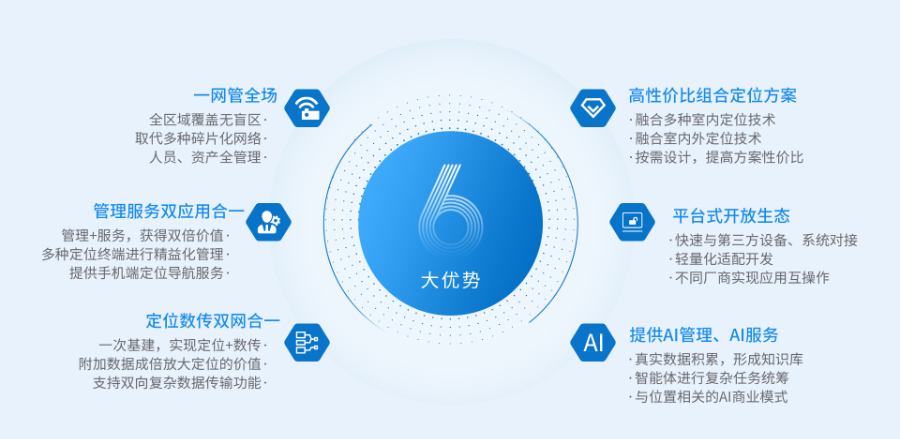 外包人员的蓝牙AOA定位系统投资价值判断
