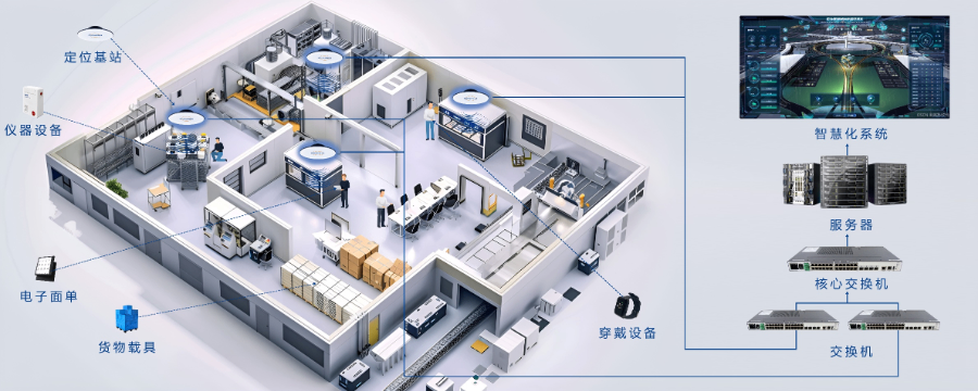 行业典范案例蓝牙AOA定位系统效率提升,蓝牙AOA定位系统