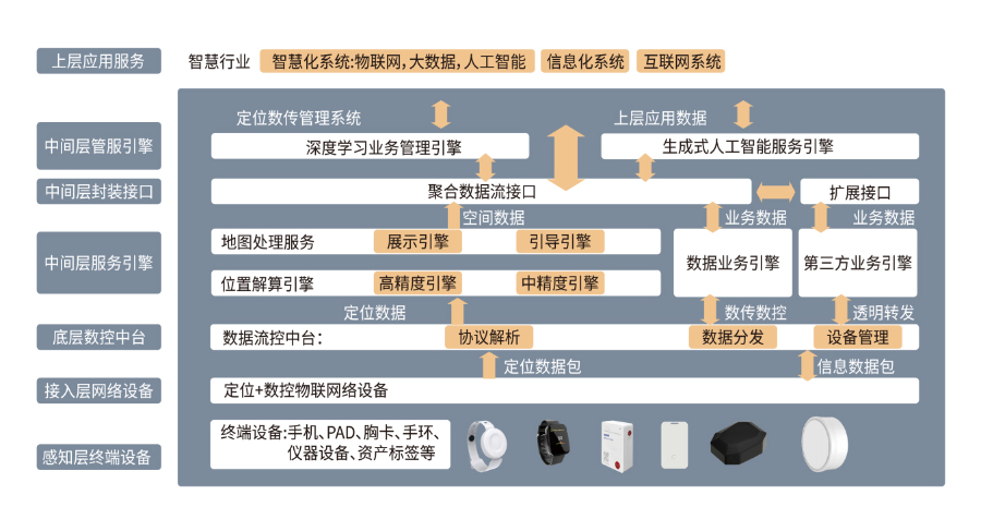 现代化的蓝牙AOA定位系统用户体验报告,蓝牙AOA定位系统