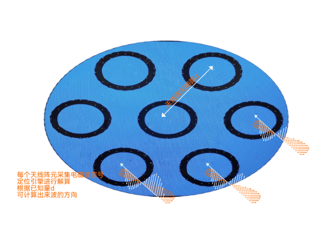 叉车的蓝牙AOA定位技术订阅行业报告