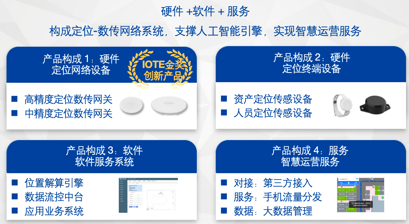 以蓝牙AOA技术领跑高精度定位新赛道