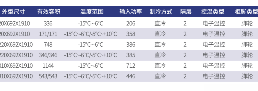静安区酒店商用冰箱怎么样,商用冰箱