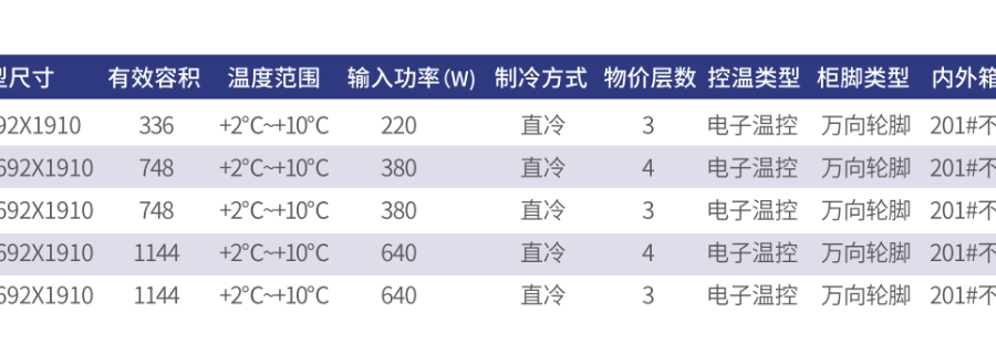 镇江烧烤店商用冰箱,商用冰箱