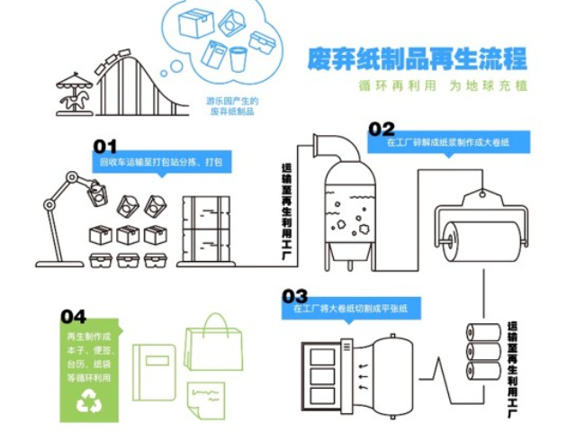 玻璃再生制品生产商