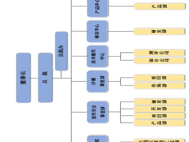 附近信息工程售后服务,信息工程