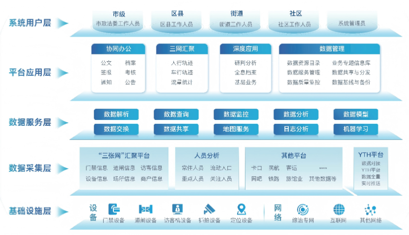 电子信息工程,信息工程