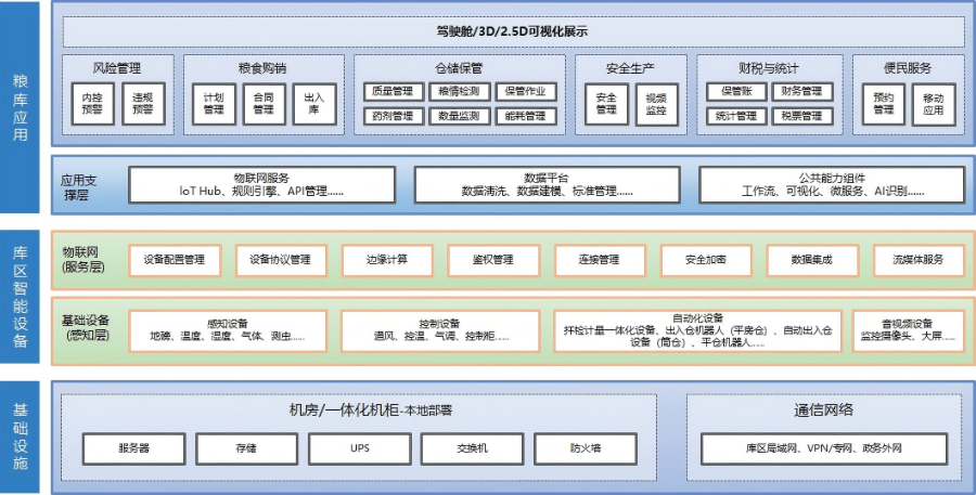 信息工程价格表格,信息工程