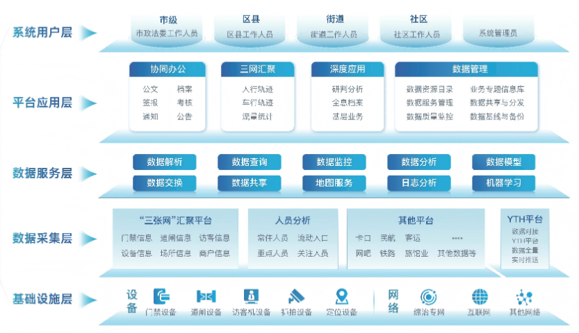 附近信息工程售后服务,信息工程
