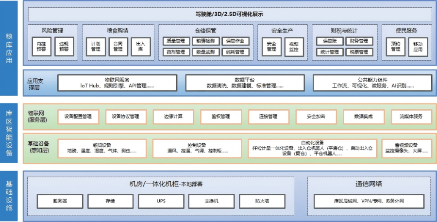 塔城信息工程大全
