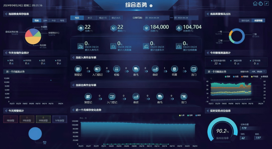 质量信息工程技术,信息工程