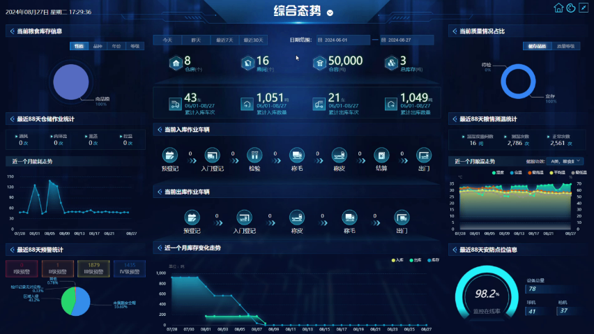 和田智慧糧庫現(xiàn)貨