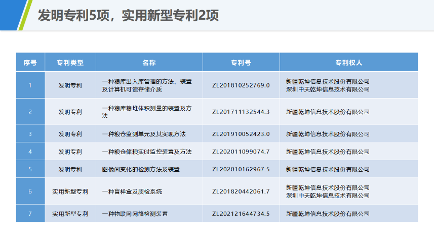 阿勒泰智慧粮库价格对比,智慧粮库