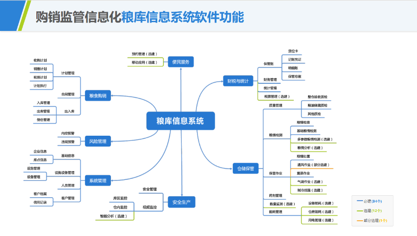 雙河數(shù)字糧食購銷監(jiān)管平臺