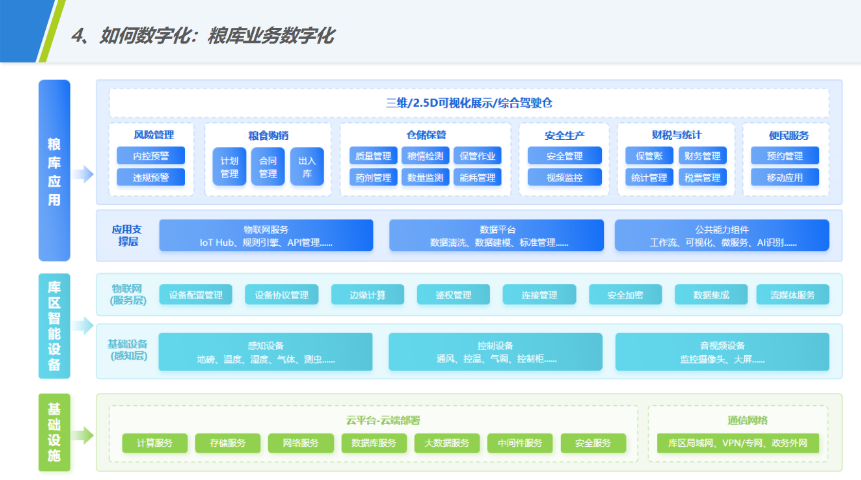 阿拉尔智慧粮库现货,智慧粮库