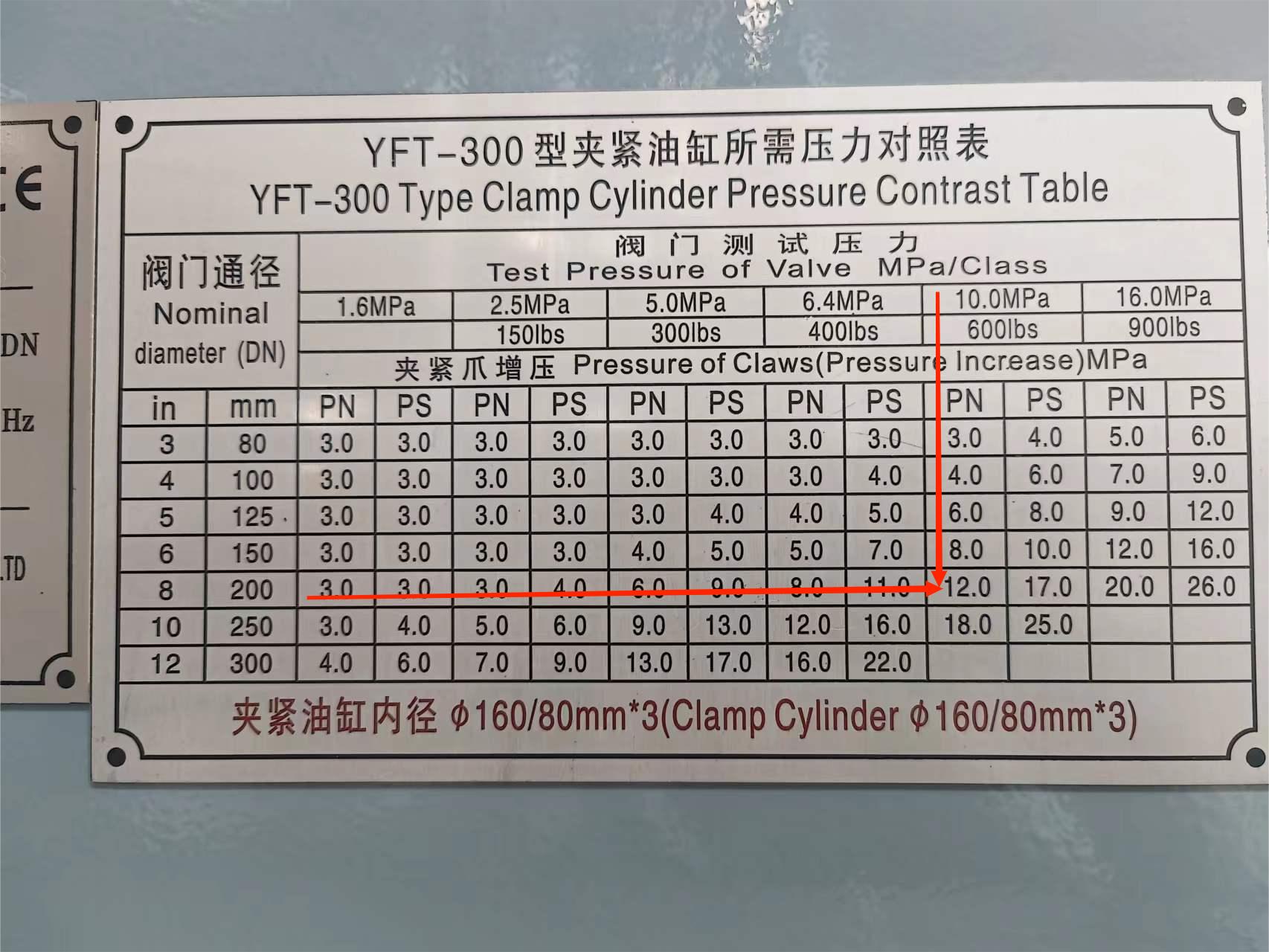 YFT-300 PLC 控制平臥抱爪型閥門試驗臺