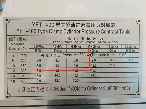 YFT-400平臥抱爪型閥門試驗(yàn)臺 用于法蘭閥門密封殼體性能檢測