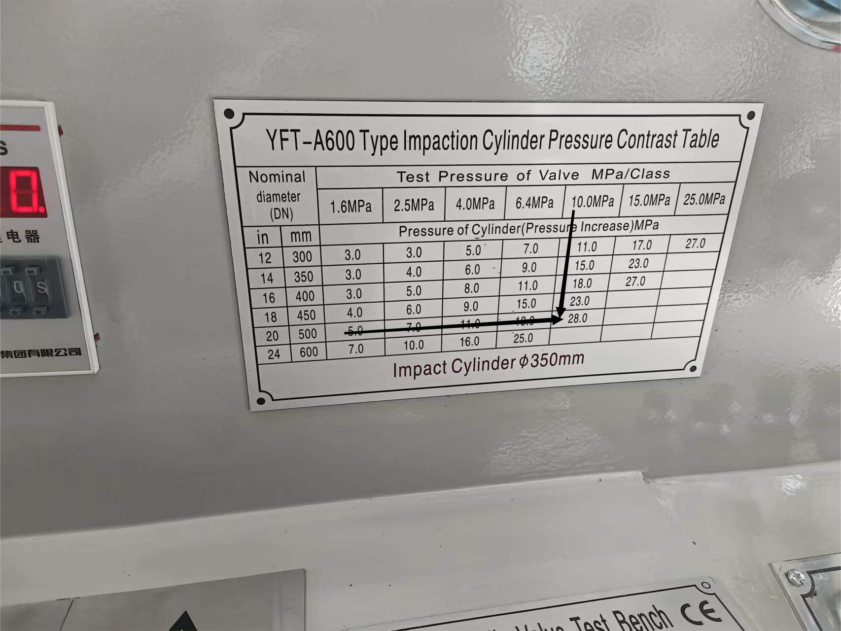 YFT-C系列組合頂壓型閥門試壓機(jī)