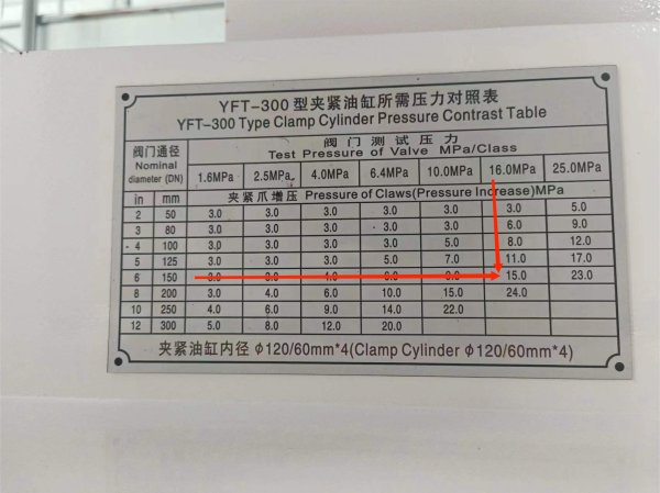 YFT-300 PLC 控制平臥抱爪型閥門(mén)測(cè)試臺(tái) 用于直通法蘭式閥門(mén)性能檢測(cè)