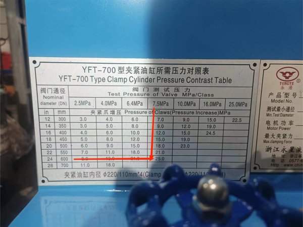 YFT-700平臥抱爪型液壓閥門試驗臺適用于閘閥球閥截止閥密封殼體性能試驗