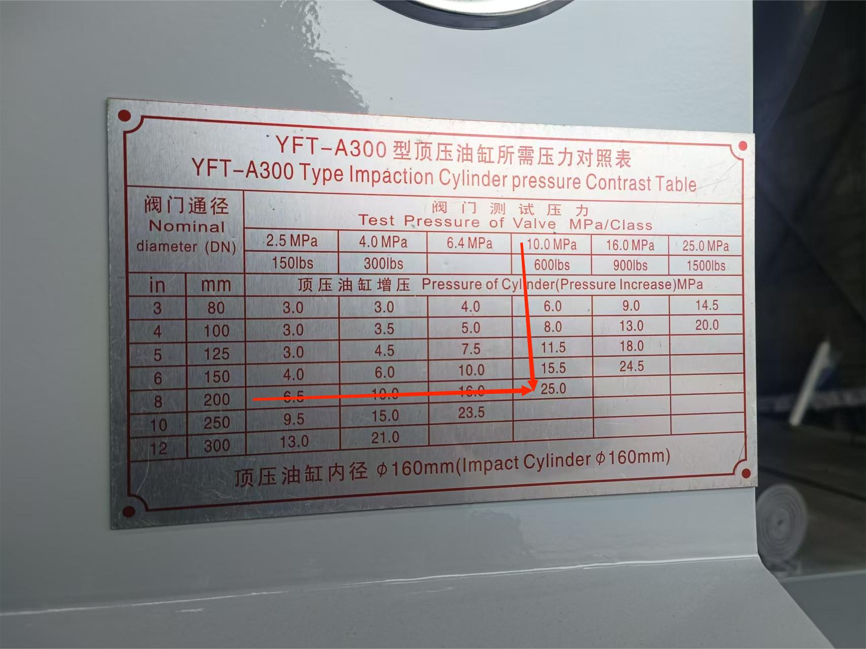 YFT-B300立式兩工位液壓閥門測(cè)試臺(tái)，數(shù)字曲線顯示，自動(dòng)保壓，自動(dòng)泄壓