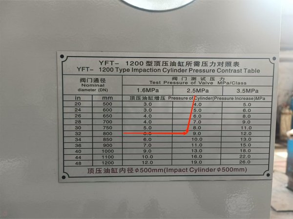 YFT-1200四柱立式配备PLC液压阀门试压机