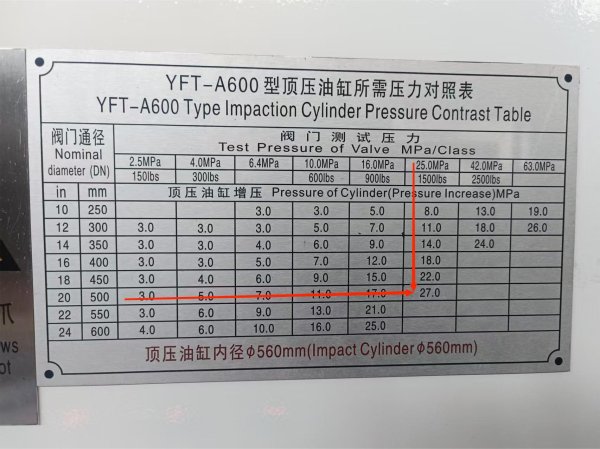 YFT-A600頂壓型液壓閥門試驗(yàn)臺(tái)