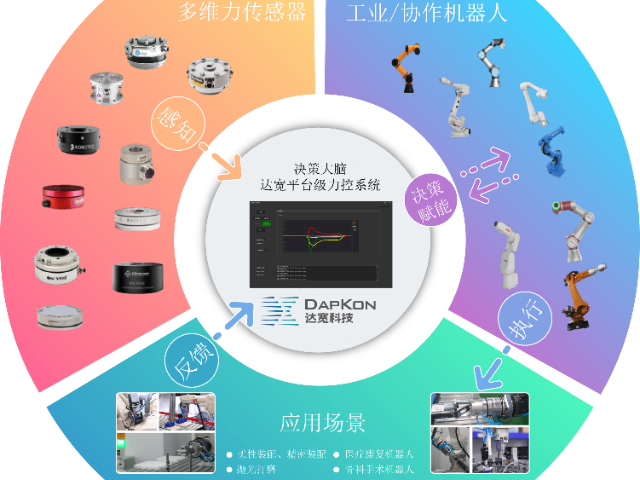 上海協(xié)作機(jī)器人力控優(yōu)點(diǎn) 上海達(dá)寬科技供應(yīng)