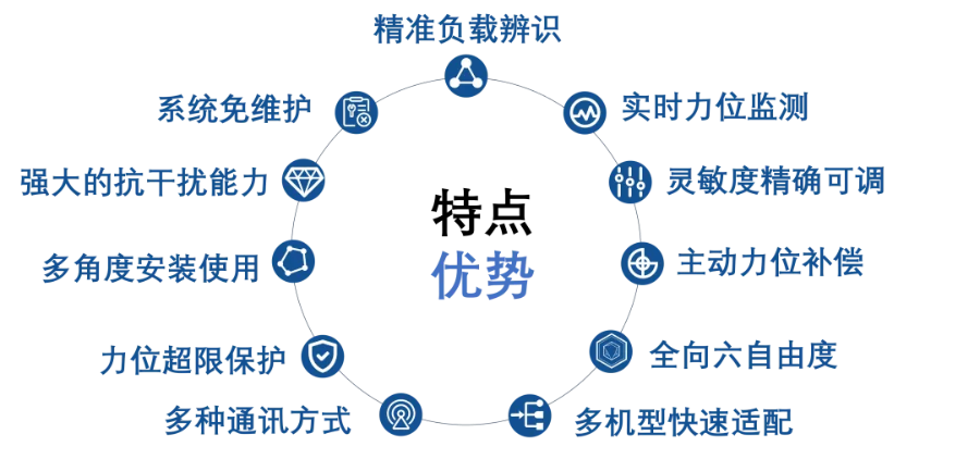 上海機器人自動化裝配方案 上海達寬科技供應(yīng)