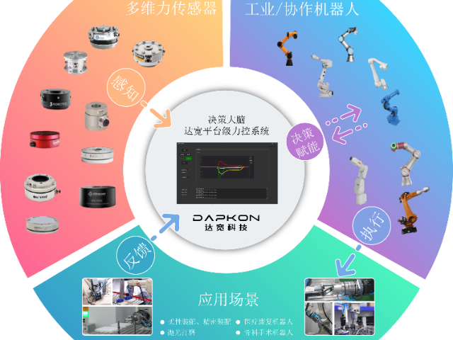 山西力控裝配線