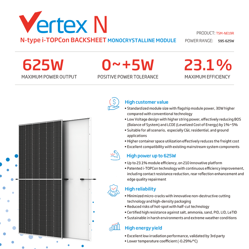Trina Solar Vertex N Bifacial Dual Glass Module 720W 710W 705W 700W 695W