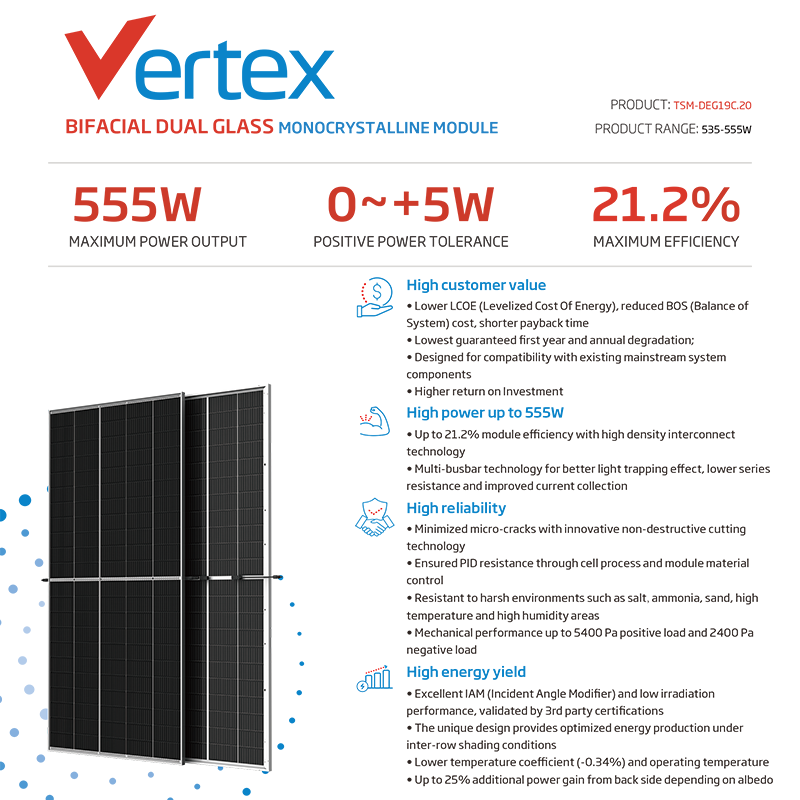 Trina Solar Vertex N Bifacial Dual Glass Module 720W 710W 705W 700W 695W