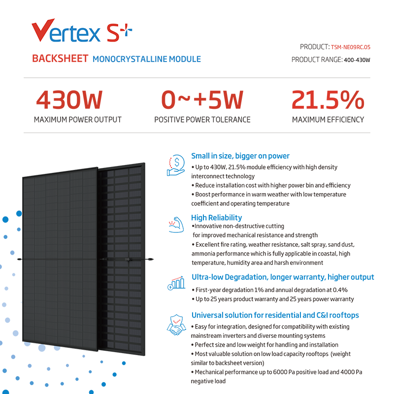 Trina Solar Vertex N Bifacial Dual Glass Module 720W 710W 705W 700W 695W