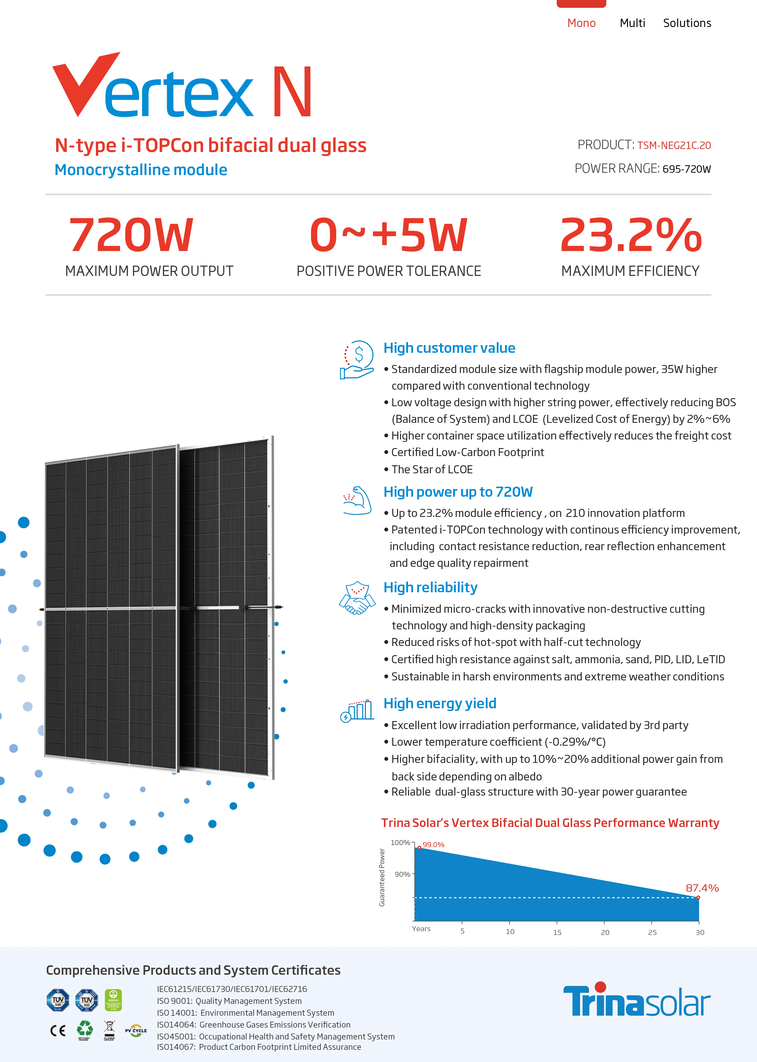 Trina Solar Vertex N Bifacial Dual Glass Module 720W 710W 705W 700W 695W